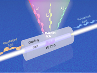 Polarizing Fiber Gratings（PFG）