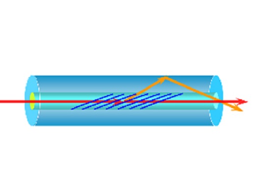 Excessively Tilted Fiber Grating（Ex-TFG）