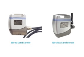 LT 901 Series Sand Monitor